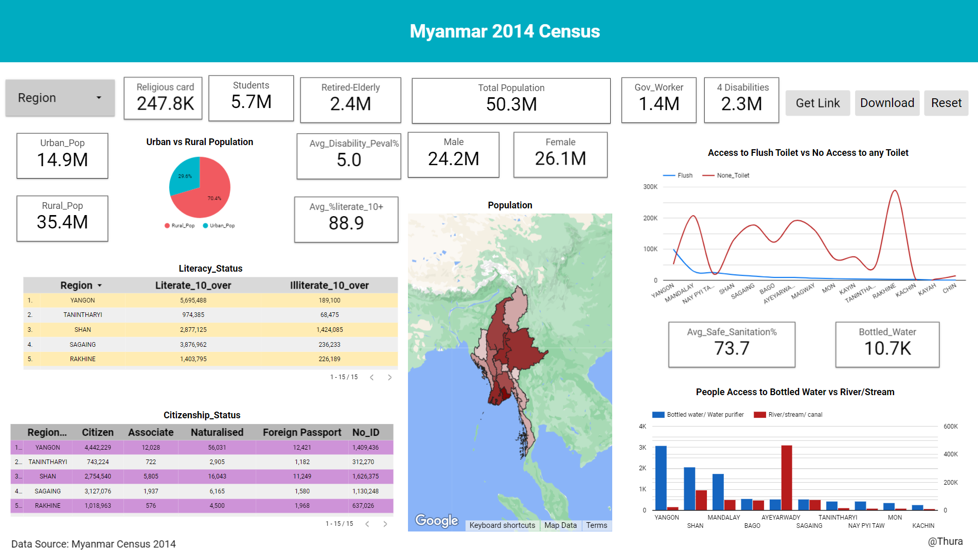 Myanmar Census 2014 Dashboard Image