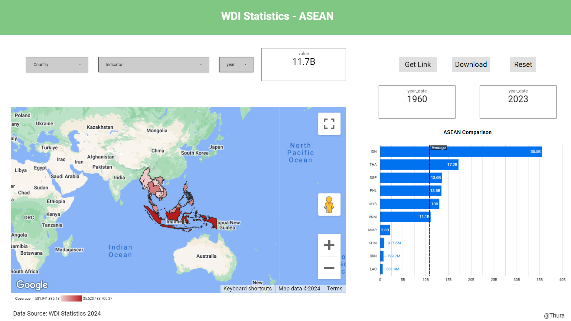 WDI Statistics ASEAN Dashboard Image