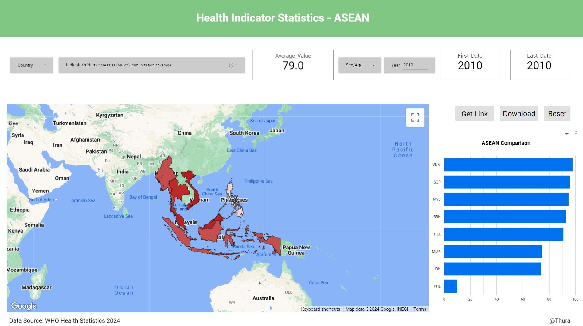 Health Indicator ASEAN 2024 Dashboard Image